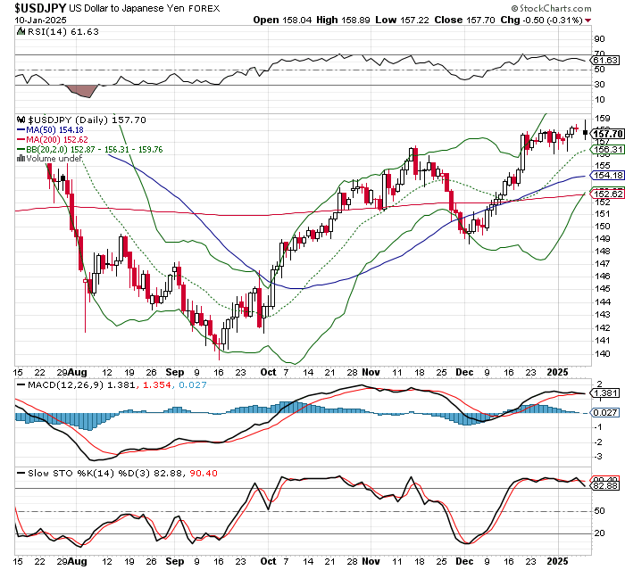 USD/JPY