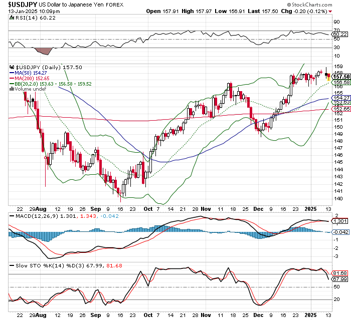 USD/JPY