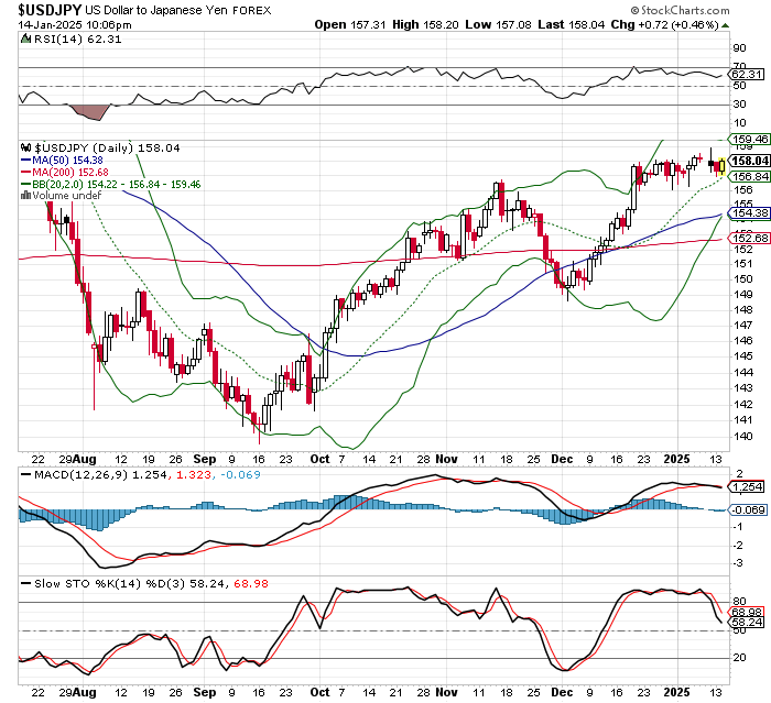 USD/JPY