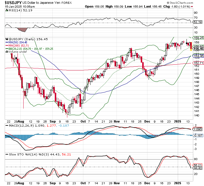 USD/JPY