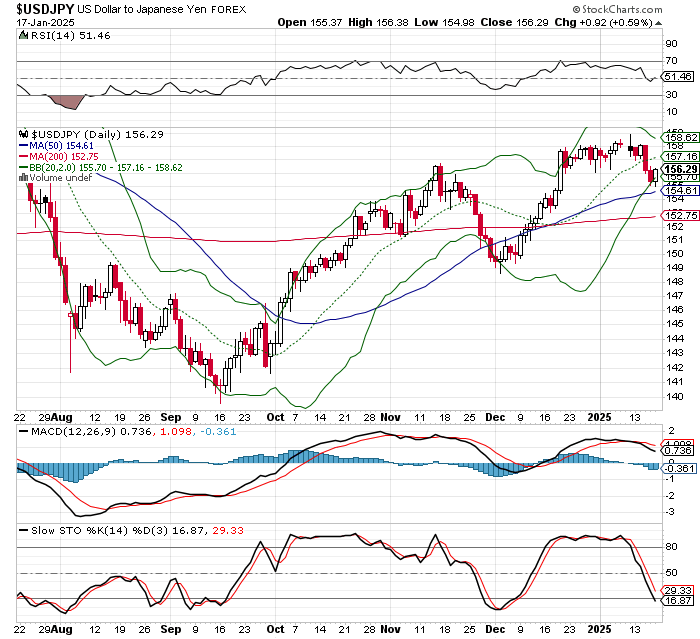 USD/JPY