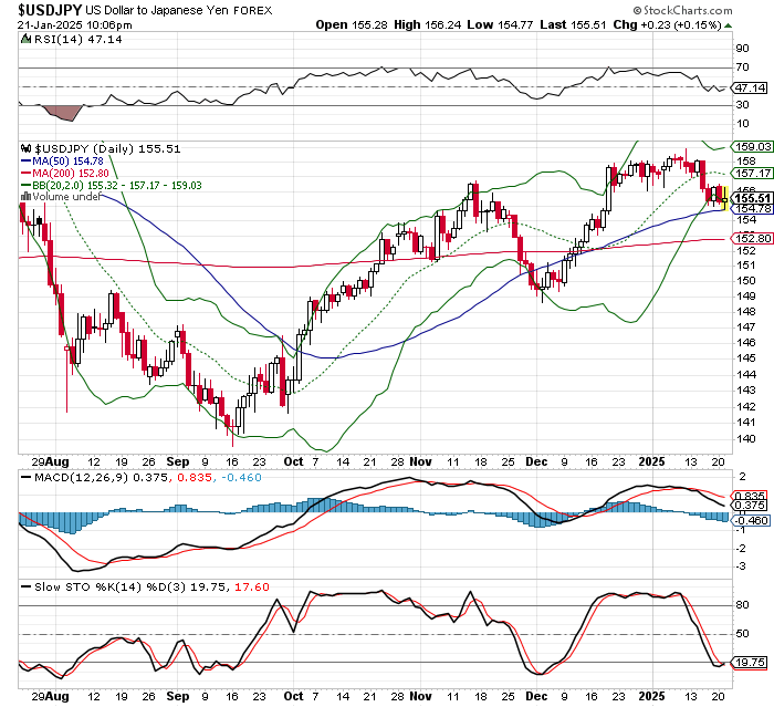 USD/JPY