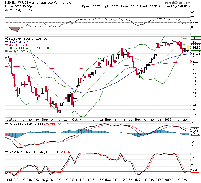 USD/JPY