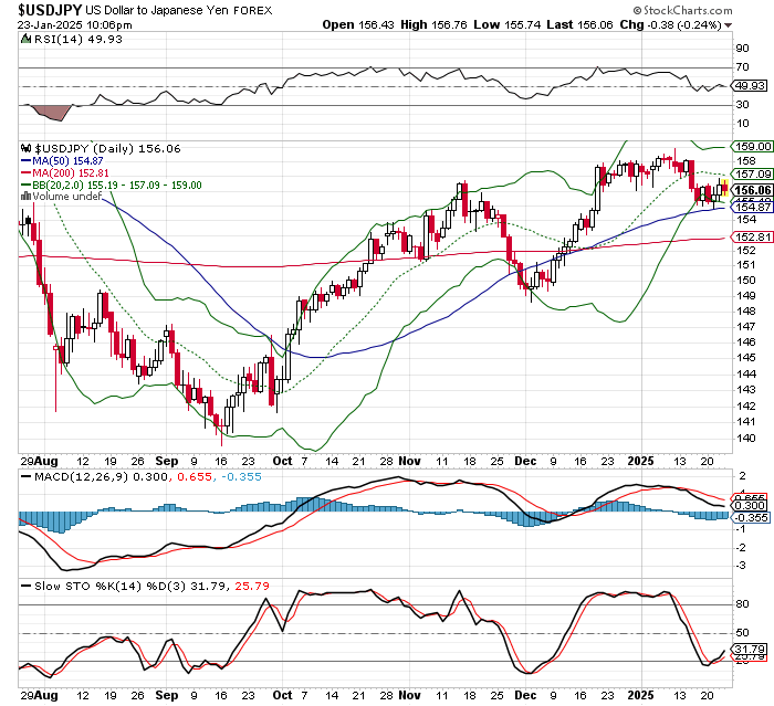 USD/JPY