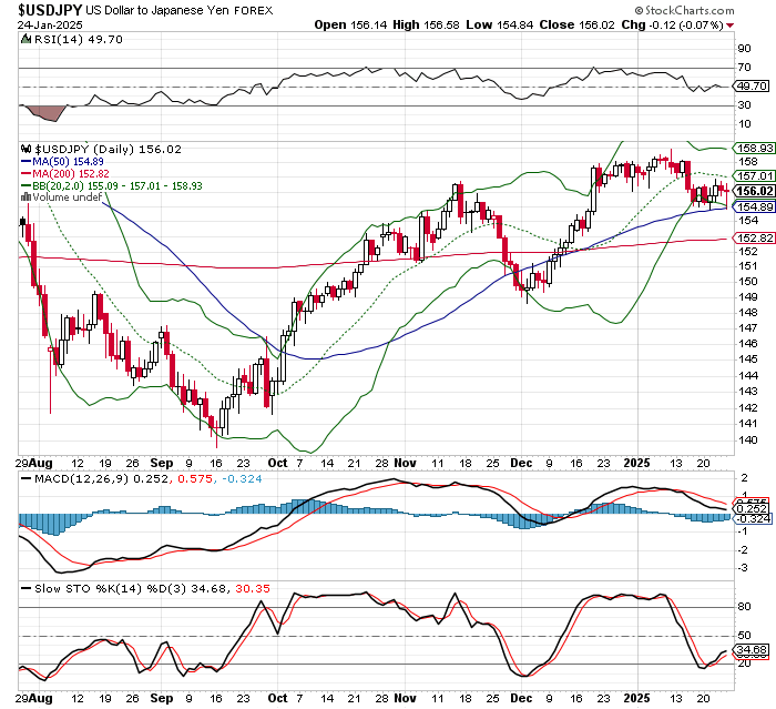 USD/JPY