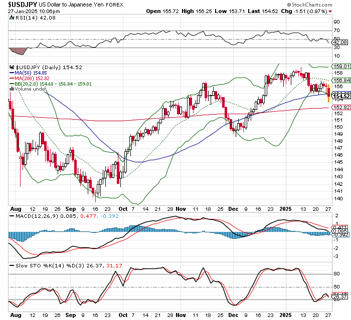 USD/JPY