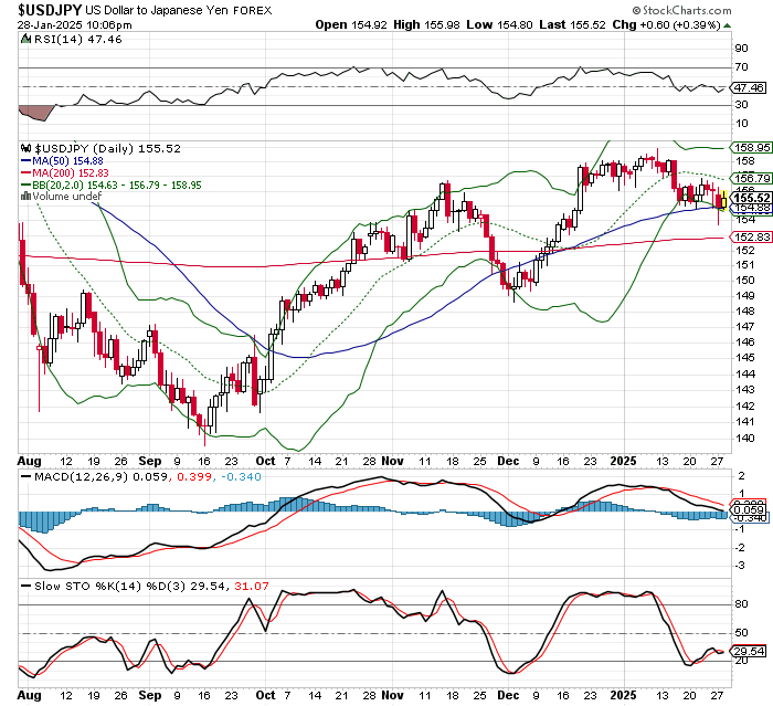 USD/JPY