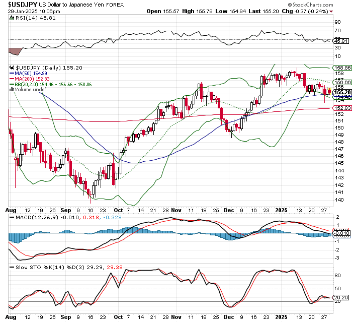 USD/JPY