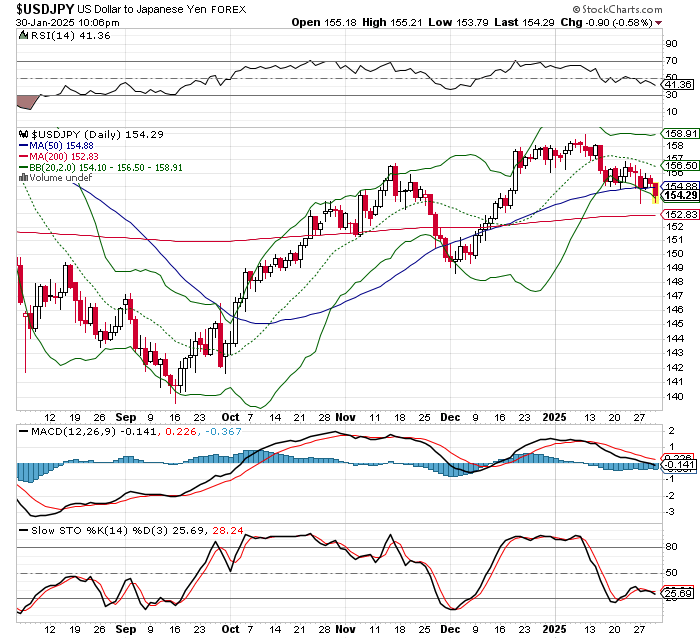 USD/JPY