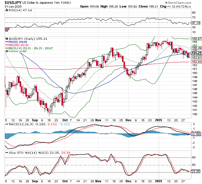 USD/JPY