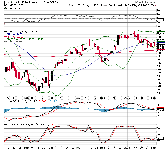 USD/JPY