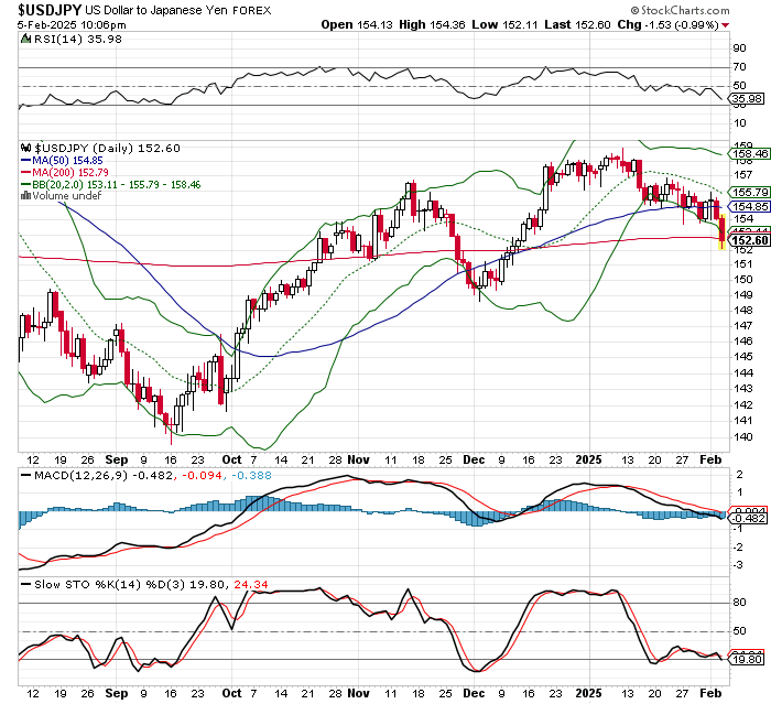 USD/JPY