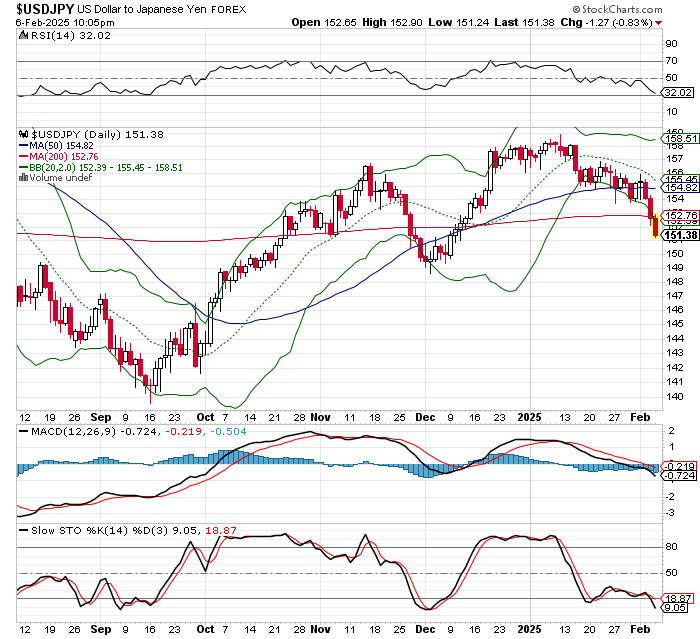 USD/JPY