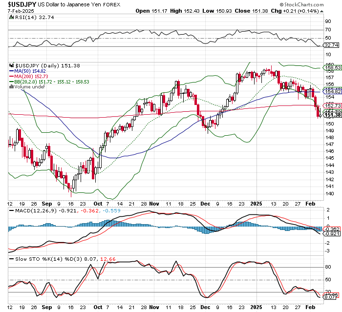 USD/JPY