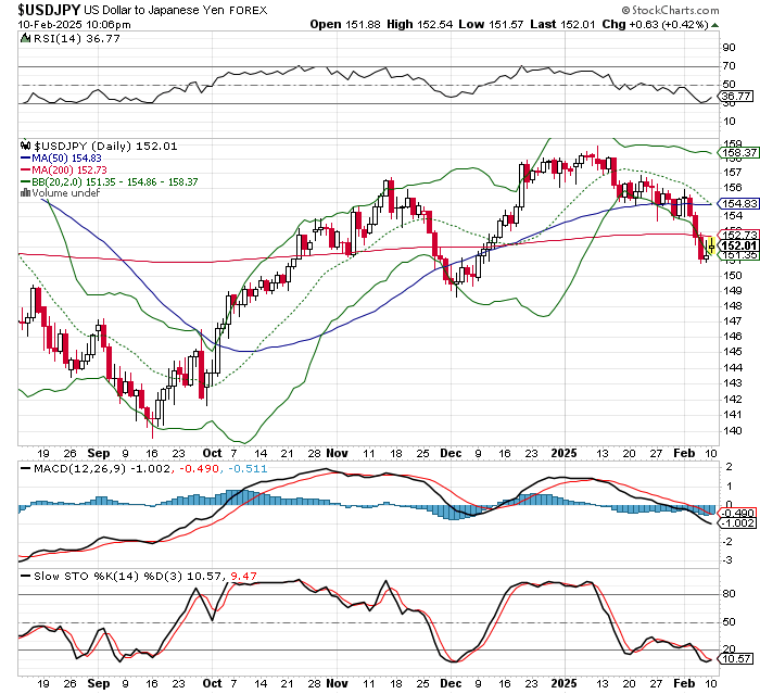 USD/JPY