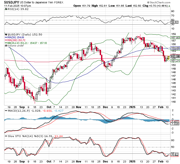 USD/JPY