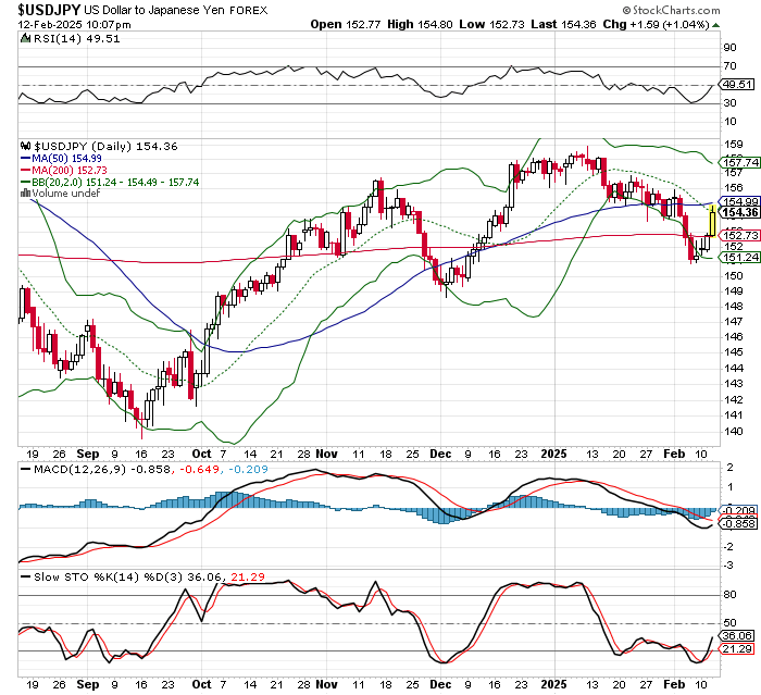 USD/JPY