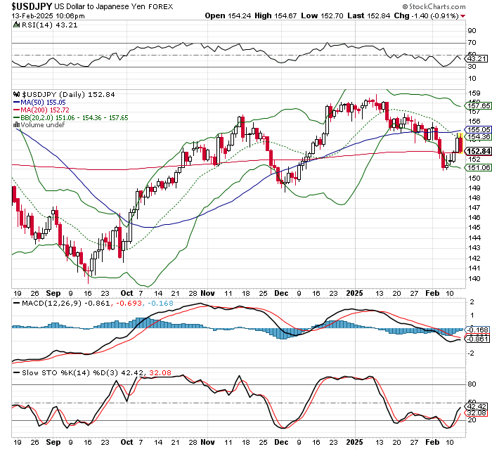 USD/JPY