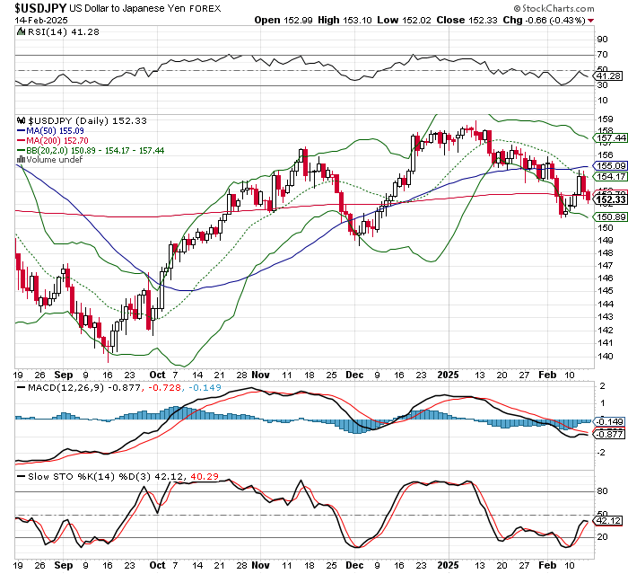 USD/JPY