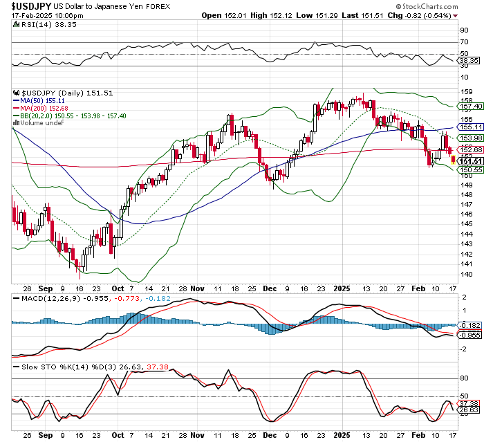 USD/JPY