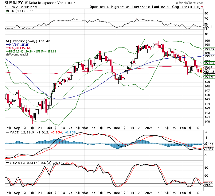 USD/JPY