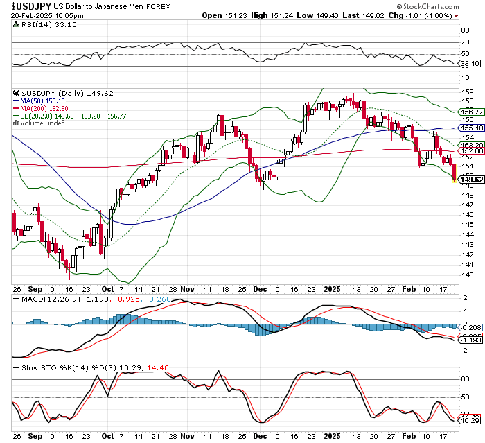 USD/JPY