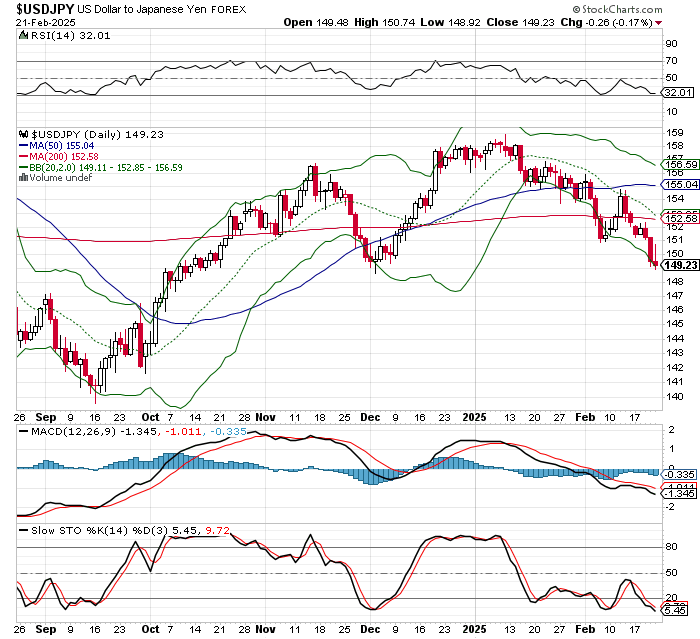 USD/JPY