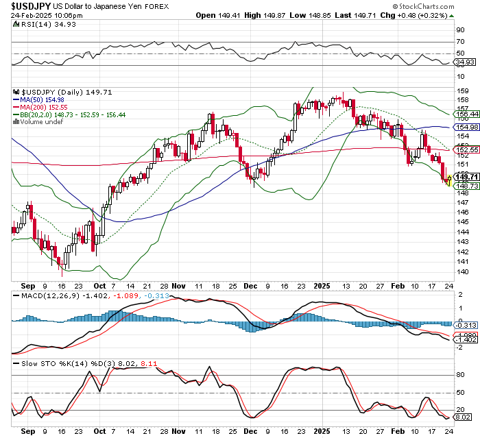 USD/JPY