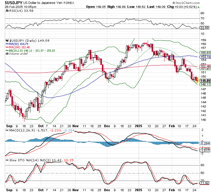 USD/JPY