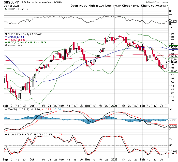 USD/JPY