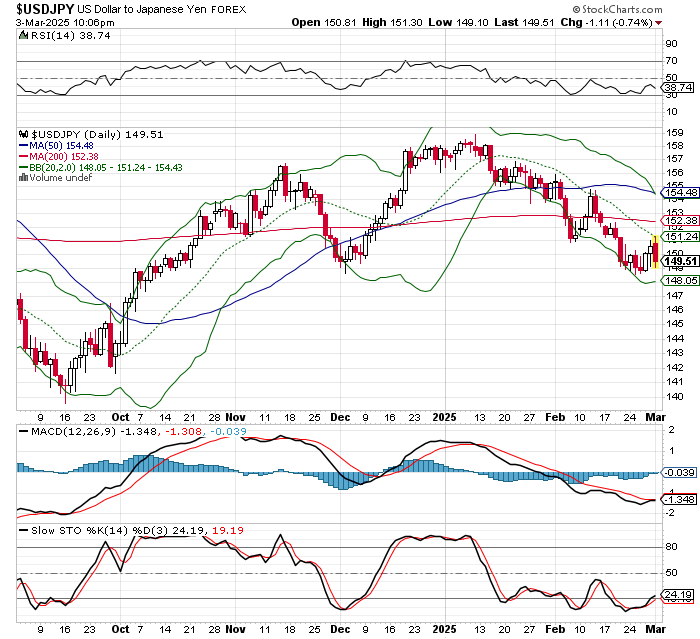 USD/JPY