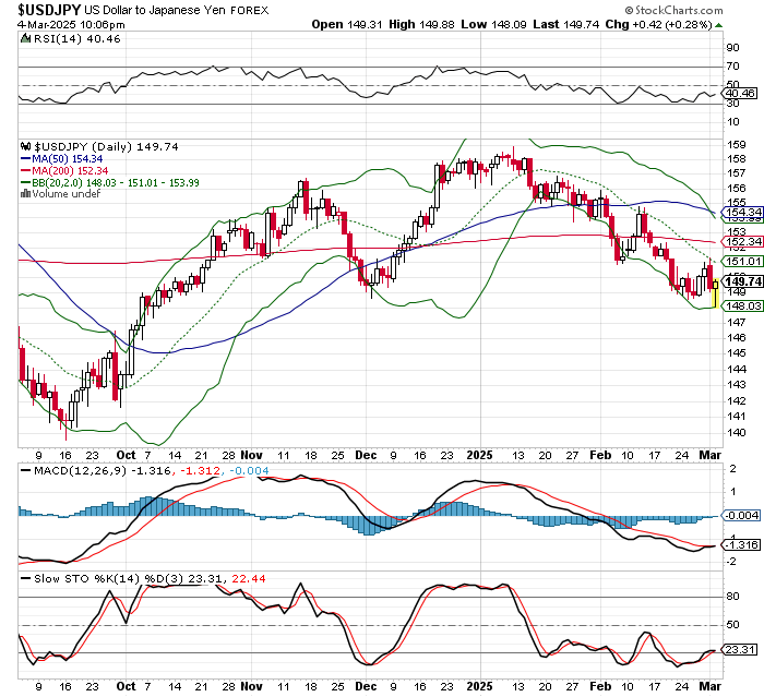 USD/JPY