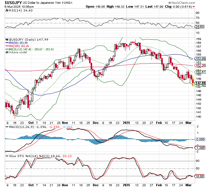 USD/JPY