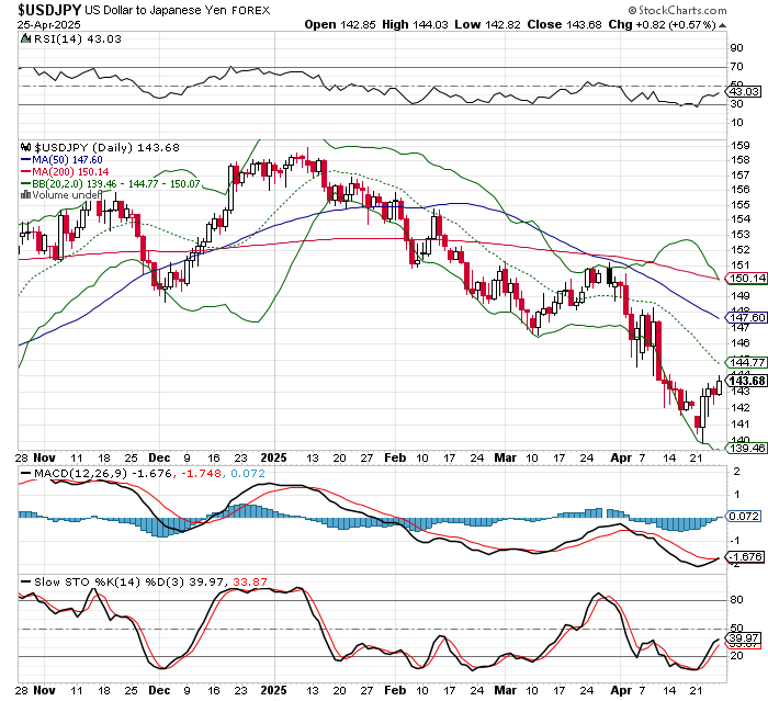 USD/JPY
