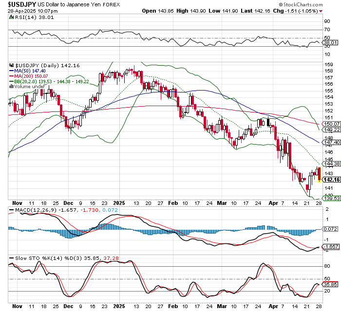USD/JPY