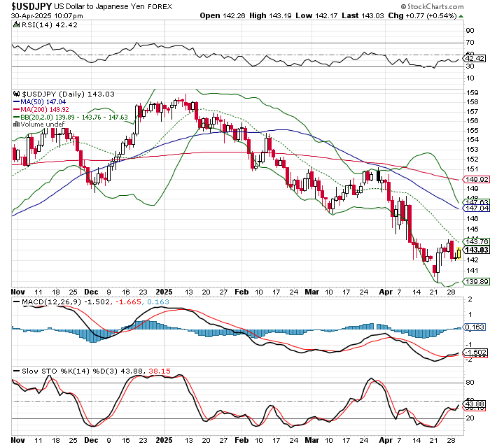USD/JPY