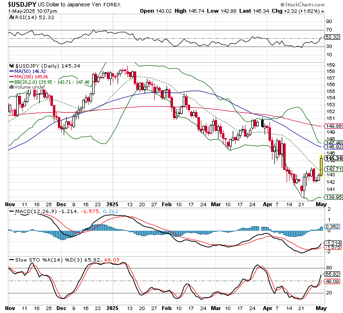 USD/JPY