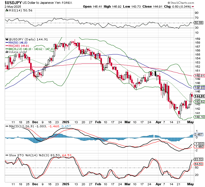 USD/JPY