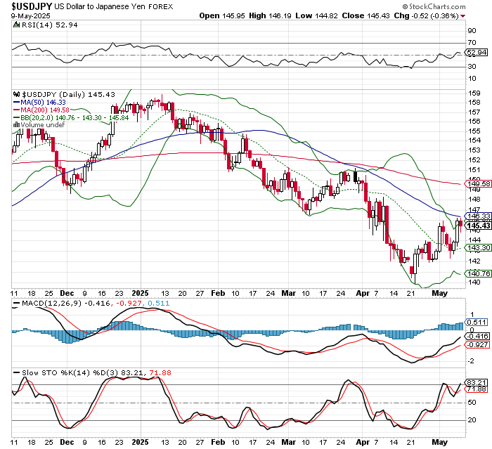 USD/JPY