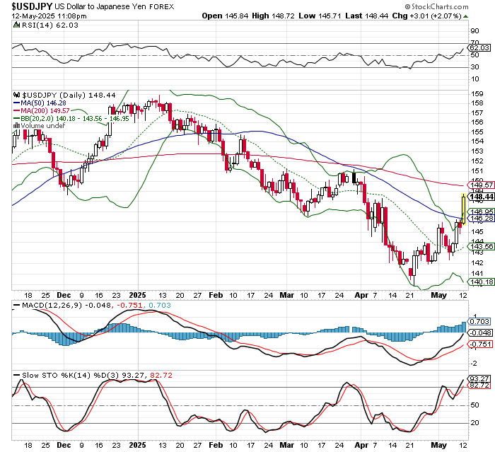 USD/JPY