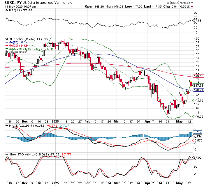 USD/JPY