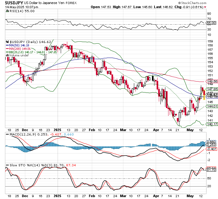 USD/JPY