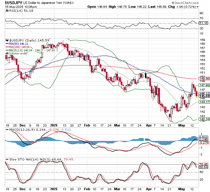USD/JPY