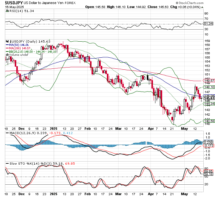 USD/JPY