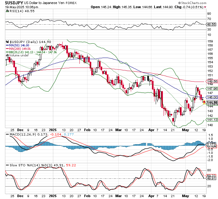 USD/JPY