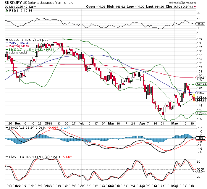 USD/JPY