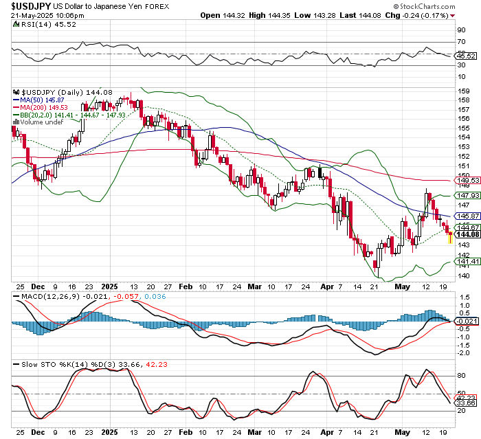 USD/JPY