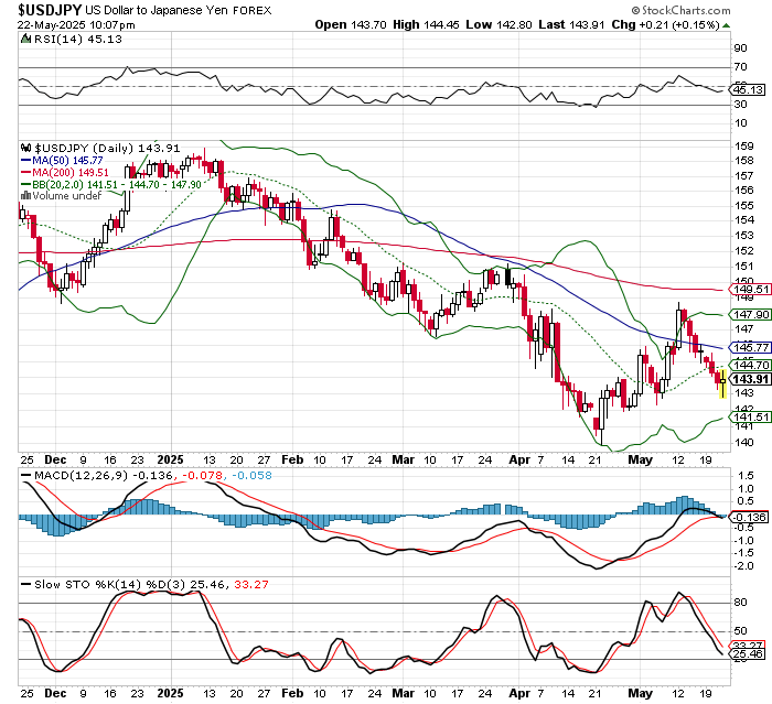 USD/JPY