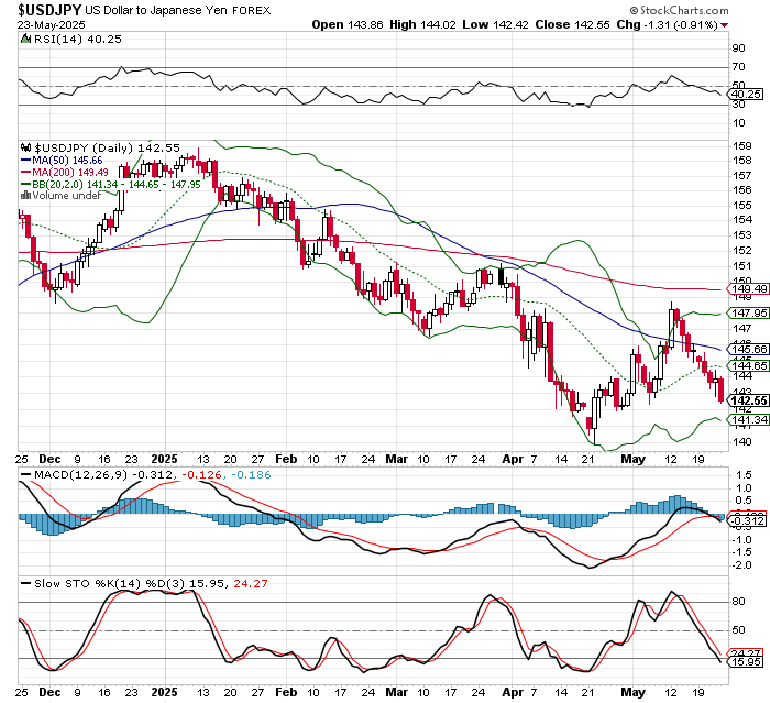 USD/JPY