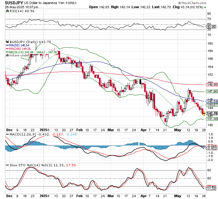 USD/JPY